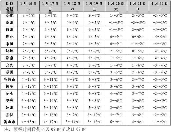 淮北冬天往年最低温度?淮北去年天气情况-图3 淮北冬天往年最低温度?淮北去年天气情况-图3
