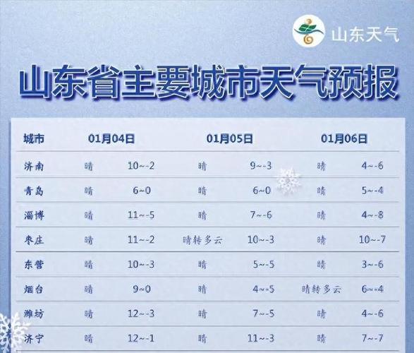 谁知道山东济宁往年的冬天最低温度?济宁冬天的天气情况-图2 谁知道山东济宁往年的冬天最低温度?济宁冬天的天气情况-图2