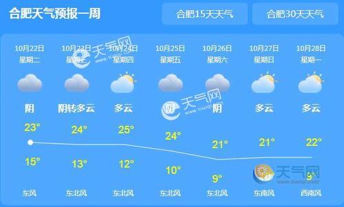 安徽未来10天有超强冷空气吗？合肥近日的天气情况