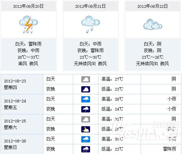 安徽未来10天有超强冷空气吗？合肥近日的天气情况-图3