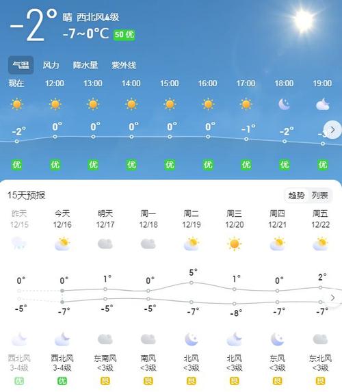 许昌一月天气预报？许昌18号天气情况