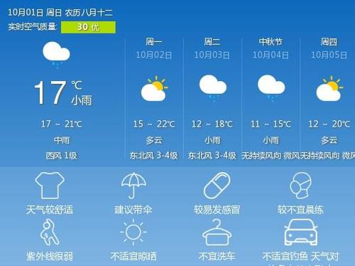 许昌一月天气预报?许昌18号天气情况-图2 许昌一月天气预报?许昌18号天气情况-图2