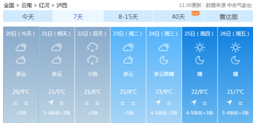 云南红河昼夜温差大吗?泸西17号天气情况-图2 云南红河昼夜温差大吗?泸西17号天气情况-图2