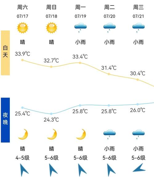 2021年11月22日的天气是怎样的？6号海宁天气情况