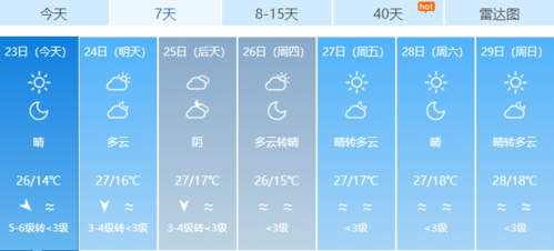 2021年11月22日的天气是怎样的?6号海宁天气情况-图3 2021年11月22日的天气是怎样的?6号海宁天气情况-图3