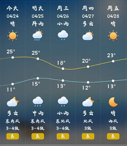 2021年11月22日的天气是怎样的?6号海宁天气情况-图2 2021年11月22日的天气是怎样的?6号海宁天气情况-图2