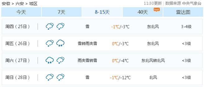合肥下雪了是真的吗?14号合肥天气情况-图3 合肥下雪了是真的吗?14号合肥天气情况-图3
