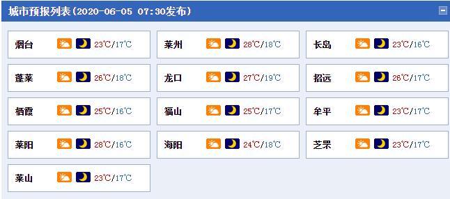 威海五一温度大概多少?威海五一天气情况-图2 威海五一温度大概多少?威海五一天气情况-图2