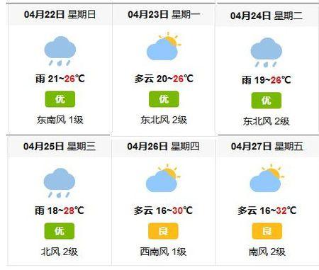 十一桂林天气穿衣建议?22号桂林天气情况-图3 十一桂林天气穿衣建议?22号桂林天气情况-图3