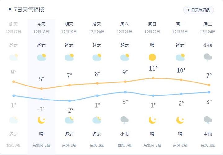 宿迁冬天历史最低温度?宿迁17日天气情况-图2 宿迁冬天历史最低温度?宿迁17日天气情况-图2