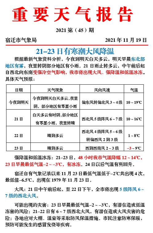 宿迁冬天历史最低温度?宿迁17日天气情况-图1 宿迁冬天历史最低温度?宿迁17日天气情况-图1