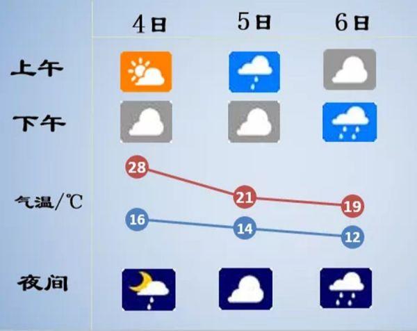 宿迁冬天历史最低温度?宿迁17日天气情况-图3 宿迁冬天历史最低温度?宿迁17日天气情况-图3