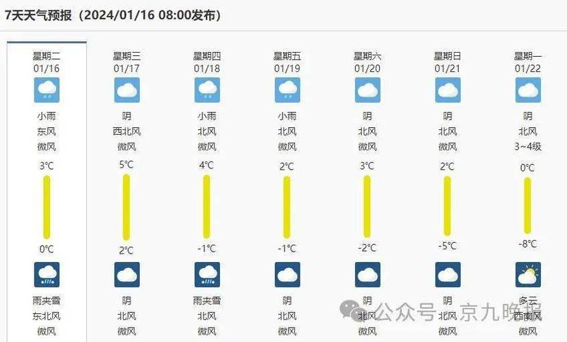 2021年商丘几月几日有大雪？12月商丘天气情况-图2