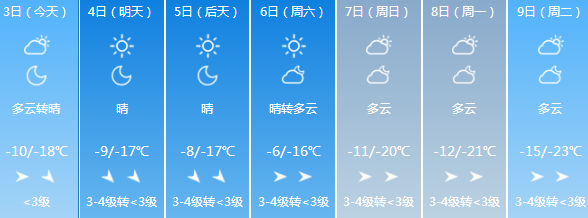 2021年7月11日大庆天气怎么样?6月 大庆天气情况-图1 2021年7月11日大庆天气怎么样?6月 大庆天气情况-图1