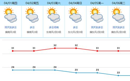 4月6号有雨吗?东莞6号天气情况-图1 4月6号有雨吗?东莞6号天气情况-图1