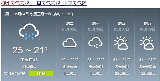 4月6号有雨吗?东莞6号天气情况-图2 4月6号有雨吗?东莞6号天气情况-图2