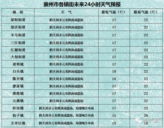 4月6号有雨吗?东莞6号天气情况-图3 4月6号有雨吗?东莞6号天气情况-图3