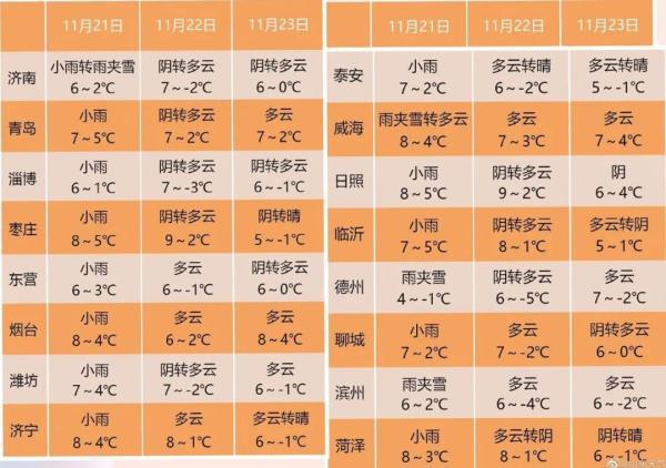 2003年腊月十九下雪了吗?2003年的天气情况-图2 2003年腊月十九下雪了吗?2003年的天气情况-图2