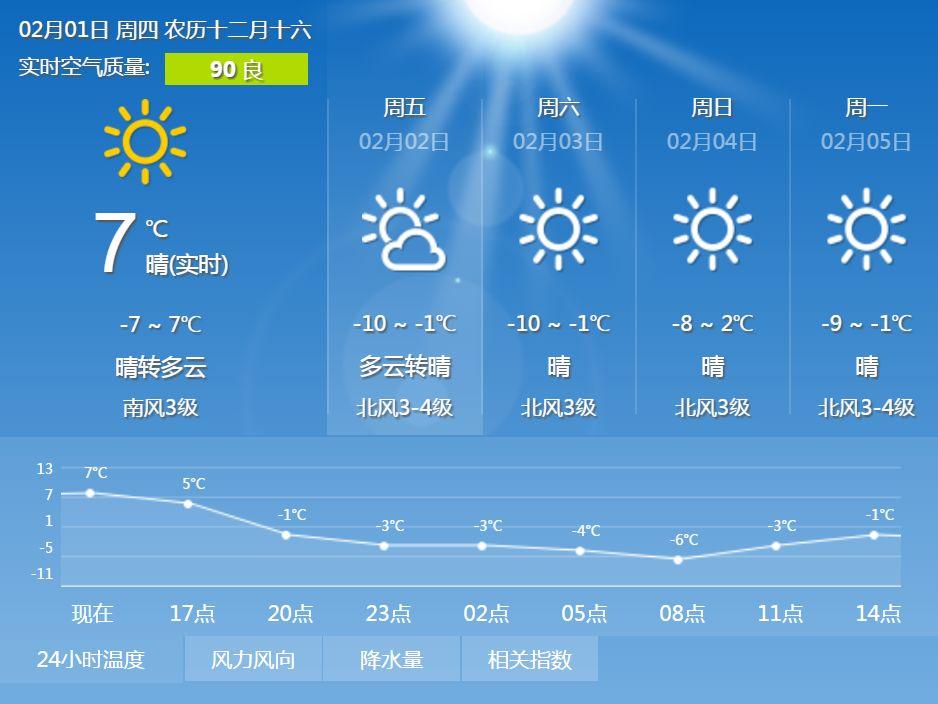 2003年腊月十九下雪了吗?2003年的天气情况-图3 2003年腊月十九下雪了吗?2003年的天气情况-图3