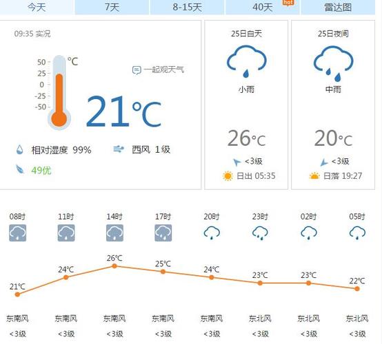 宜昌天气预报45天查询?29号宜昌天气情况-图3 宜昌天气预报45天查询?29号宜昌天气情况-图3