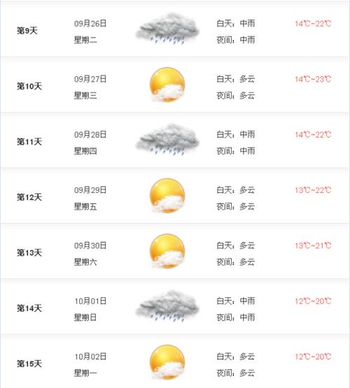 宜昌天气预报45天查询?29号宜昌天气情况-图2 宜昌天气预报45天查询?29号宜昌天气情况-图2