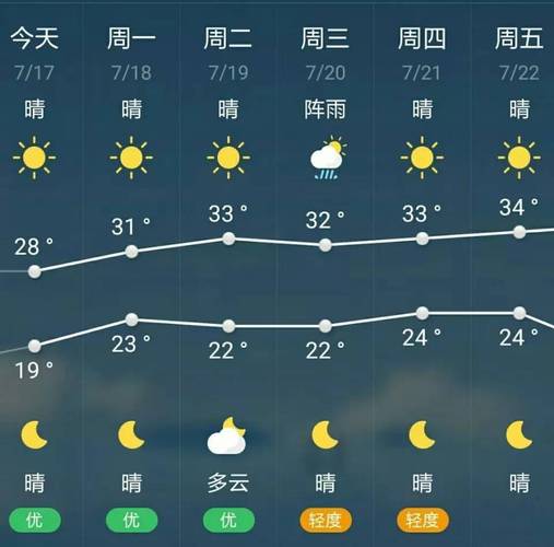 东北齐齐哈尔多少度?今天齐齐哈尔的天气情况-图3 东北齐齐哈尔多少度?今天齐齐哈尔的天气情况-图3
