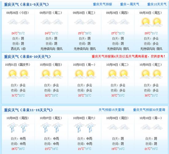 重庆一年四季的天气如何?重庆天气情况15天-图1 重庆一年四季的天气如何?重庆天气情况15天-图1