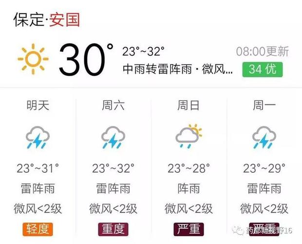 安国位于哪里?安国市天气情况-图1 安国位于哪里?安国市天气情况-图1