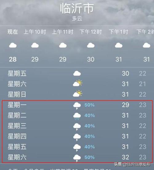 临沂天气预报40天查询官网?临沂3号天气情况-图3 临沂天气预报40天查询官网?临沂3号天气情况-图3