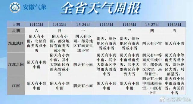2018年阜阳下大雪时间?阜阳12号天气情况-图1 2018年阜阳下大雪时间?阜阳12号天气情况-图1