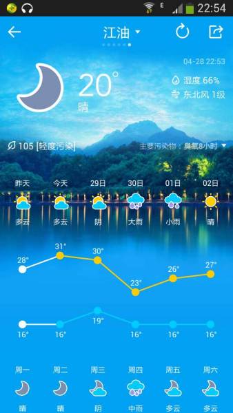江油空气质量怎么样？江油市天气情况