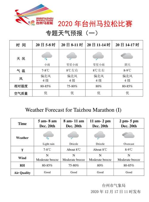 台州几月份天冷?12号台州天气情况-图2 台州几月份天冷?12号台州天气情况-图2