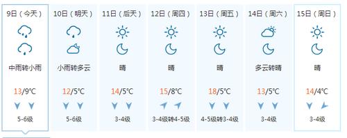 2020年盘锦最冷的时候是多少度?盘锦25号天气情况-图3 2020年盘锦最冷的时候是多少度?盘锦25号天气情况-图3