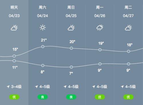 2020年盘锦最冷的时候是多少度?盘锦25号天气情况-图2 2020年盘锦最冷的时候是多少度?盘锦25号天气情况-图2