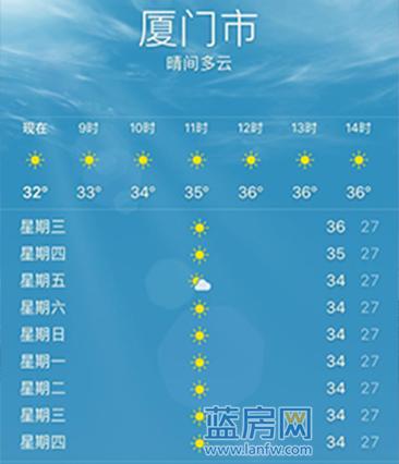 厦门天气最近适合旅游吗?厦门的现在天气情况-图1 厦门天气最近适合旅游吗?厦门的现在天气情况-图1