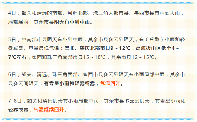 广东12月底冷空气持续多久?广东12号天气情况-图3 广东12月底冷空气持续多久?广东12号天气情况-图3