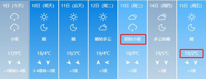 唐山古冶今冬大面积停暖为什么？唐山古冶天气情况