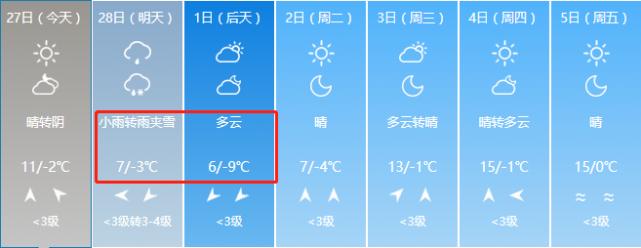 唐山古冶今冬大面积停暖为什么?唐山古冶天气情况-图2 唐山古冶今冬大面积停暖为什么?唐山古冶天气情况-图2