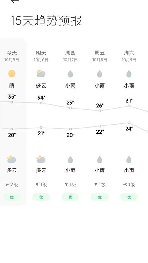 安徽泾县有什么样的地形、气候特点?泾县明天天气情况-图3 安徽泾县有什么样的地形、气候特点?泾县明天天气情况-图3