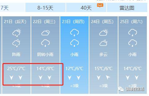 头条搜索中的城市天气怎么修改?明天镇雄天气情况-图3 头条搜索中的城市天气怎么修改?明天镇雄天气情况-图3
