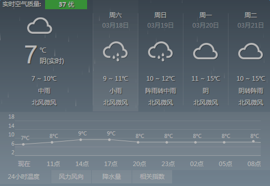 天气娄底什么时候下雨?娄底2号天气情况-图1 天气娄底什么时候下雨?娄底2号天气情况-图1