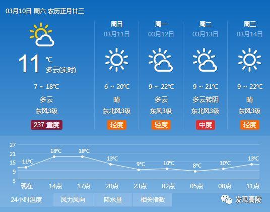 高陵区也提前三天供暖吗？陕西高陵的天气情况