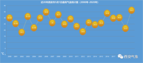 高陵区也提前三天供暖吗?陕西高陵的天气情况-图2 高陵区也提前三天供暖吗?陕西高陵的天气情况-图2