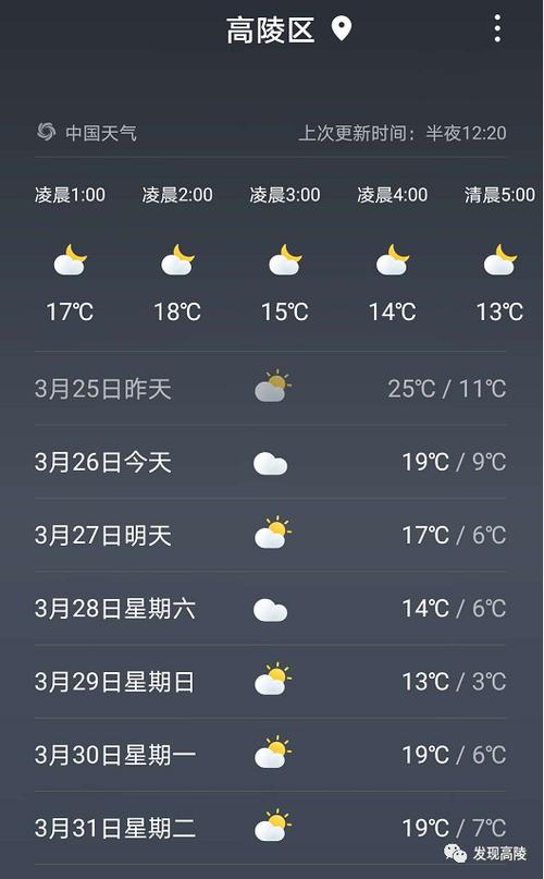高陵区也提前三天供暖吗?陕西高陵的天气情况-图3 高陵区也提前三天供暖吗?陕西高陵的天气情况-图3