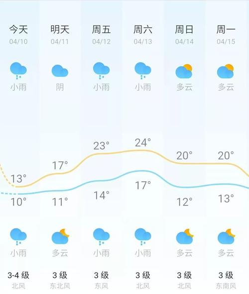 湖南夏天刮什么风?湖南夏季的天气情况-图2 湖南夏天刮什么风?湖南夏季的天气情况-图2