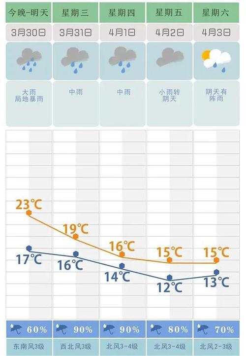 湖南夏天刮什么风？湖南夏季的天气情况