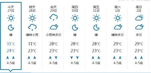 大连全年天气?大连本周天气情况-图3 大连全年天气?大连本周天气情况-图3