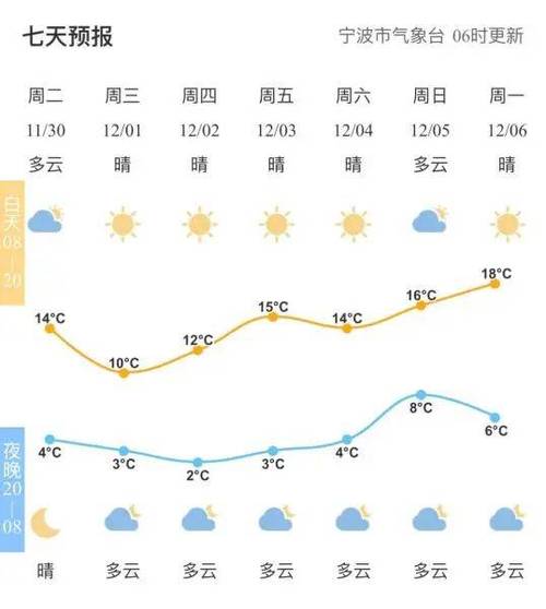 宁波每年下雪吗?冬天宁波的天气情况-图3 宁波每年下雪吗?冬天宁波的天气情况-图3
