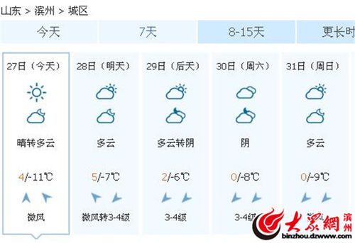 滨州最冷零下多少度?近几天滨州天气情况-图2 滨州最冷零下多少度?近几天滨州天气情况-图2