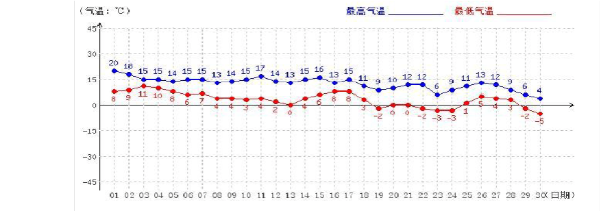 滨州最冷零下多少度?近几天滨州天气情况-图3 滨州最冷零下多少度?近几天滨州天气情况-图3
